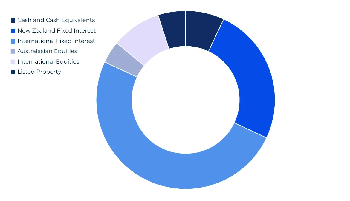 kiwisaver-best-performing-funds KiwiSaver Best Performing Funds