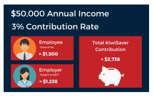 kiwisaver employer contribution