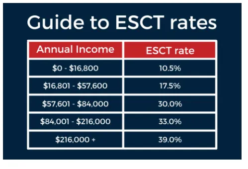 Guide to ESCT rates