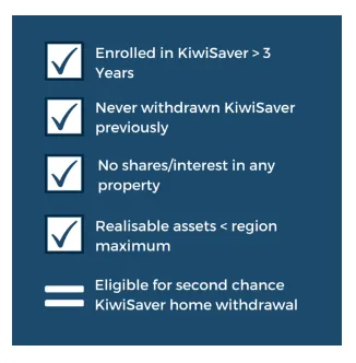 KiwiSaver Second Chance Home Withdrawal